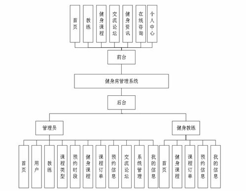 基于Python實現的健身房管理系統 優化計算機系統服務的新途徑