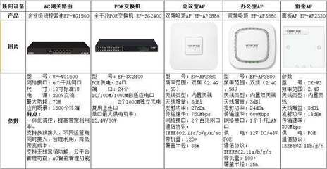 無線網絡悄然走俏 工廠中WiFi與有線網絡的核心價值