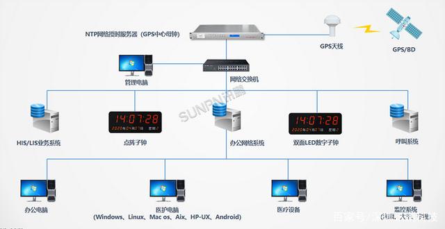 智能工廠NTP校時網絡時鐘系統解決方案——基于網絡交換機的自動化打鈴方案