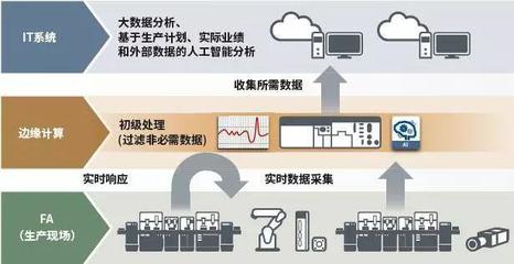 率先擁抱TSN 新一代網絡協議CC-Link IE TSN發布（附詳細解讀）
