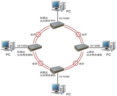光端機的前世今生 從通信基石到廣州天為電信的創新之路