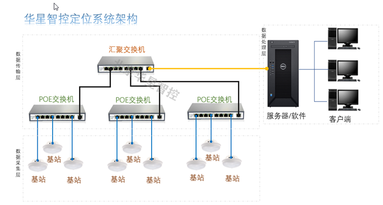 uwb工廠人員巡檢精確定位方案