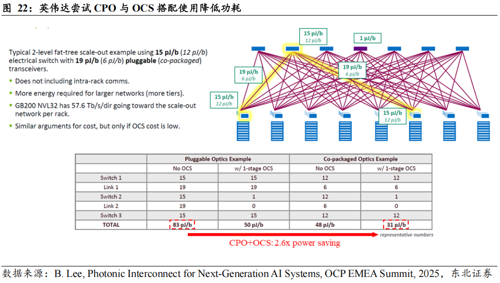 【東北通信】2026年通信行業年度策略報告:把握AI主線,聚焦萬物互連